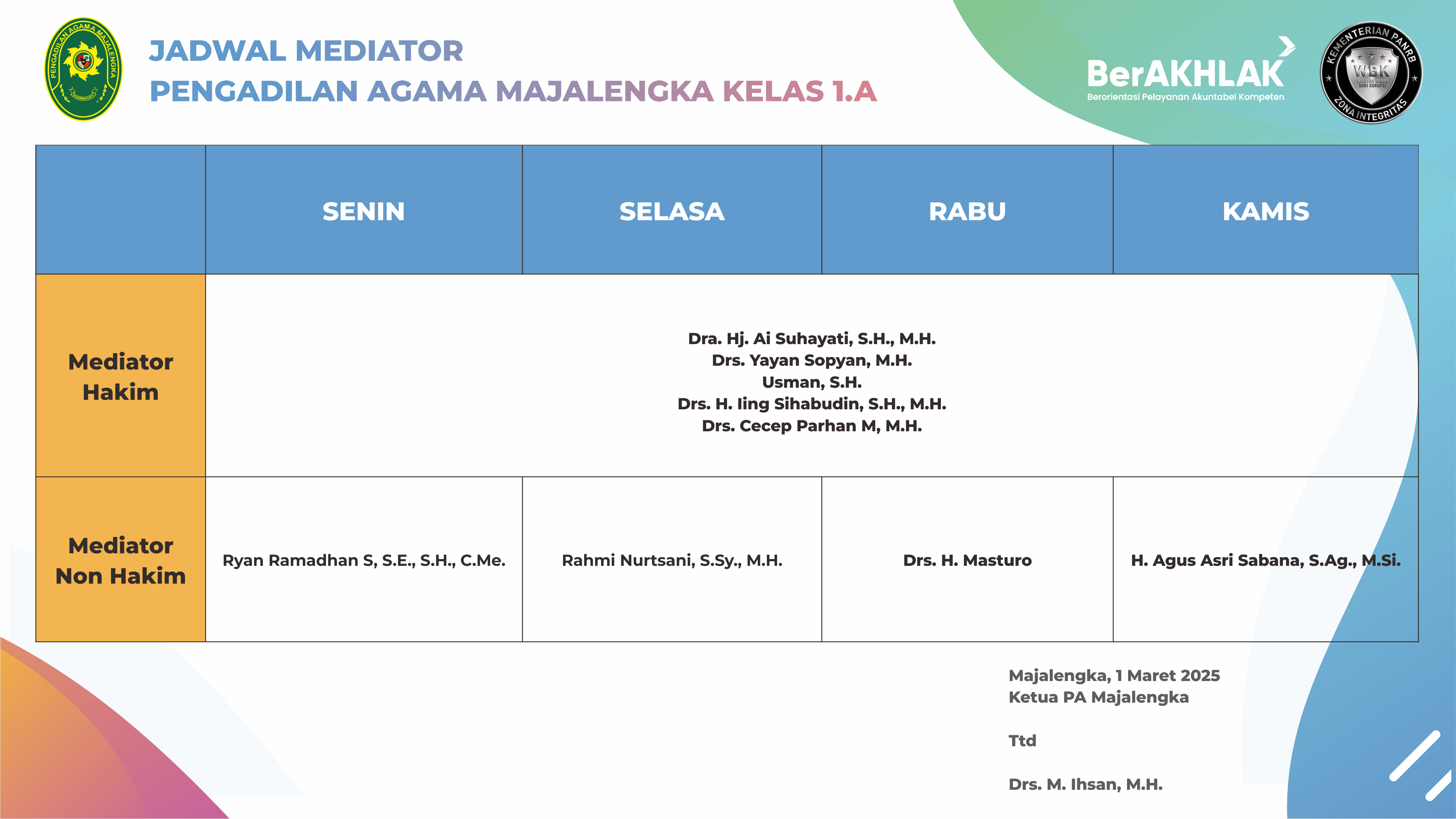 daftar mediator maret 25